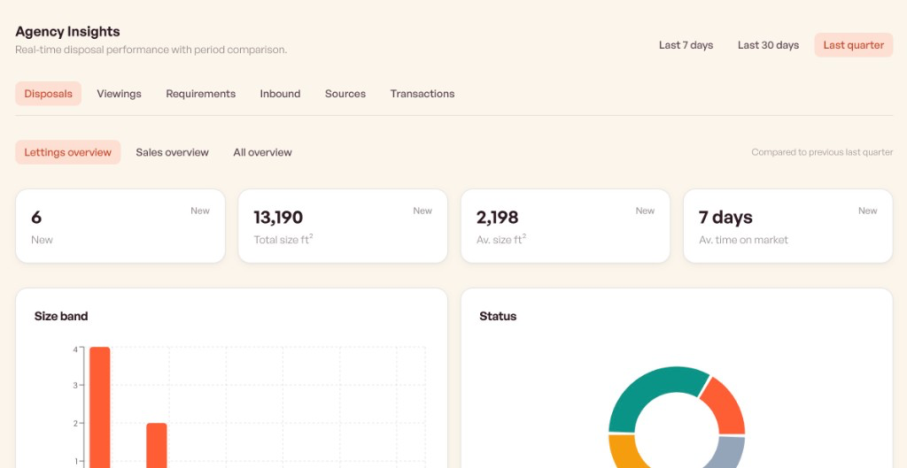 Agency Insights — disposals metrics, size bands, and status breakdown for the last quarter